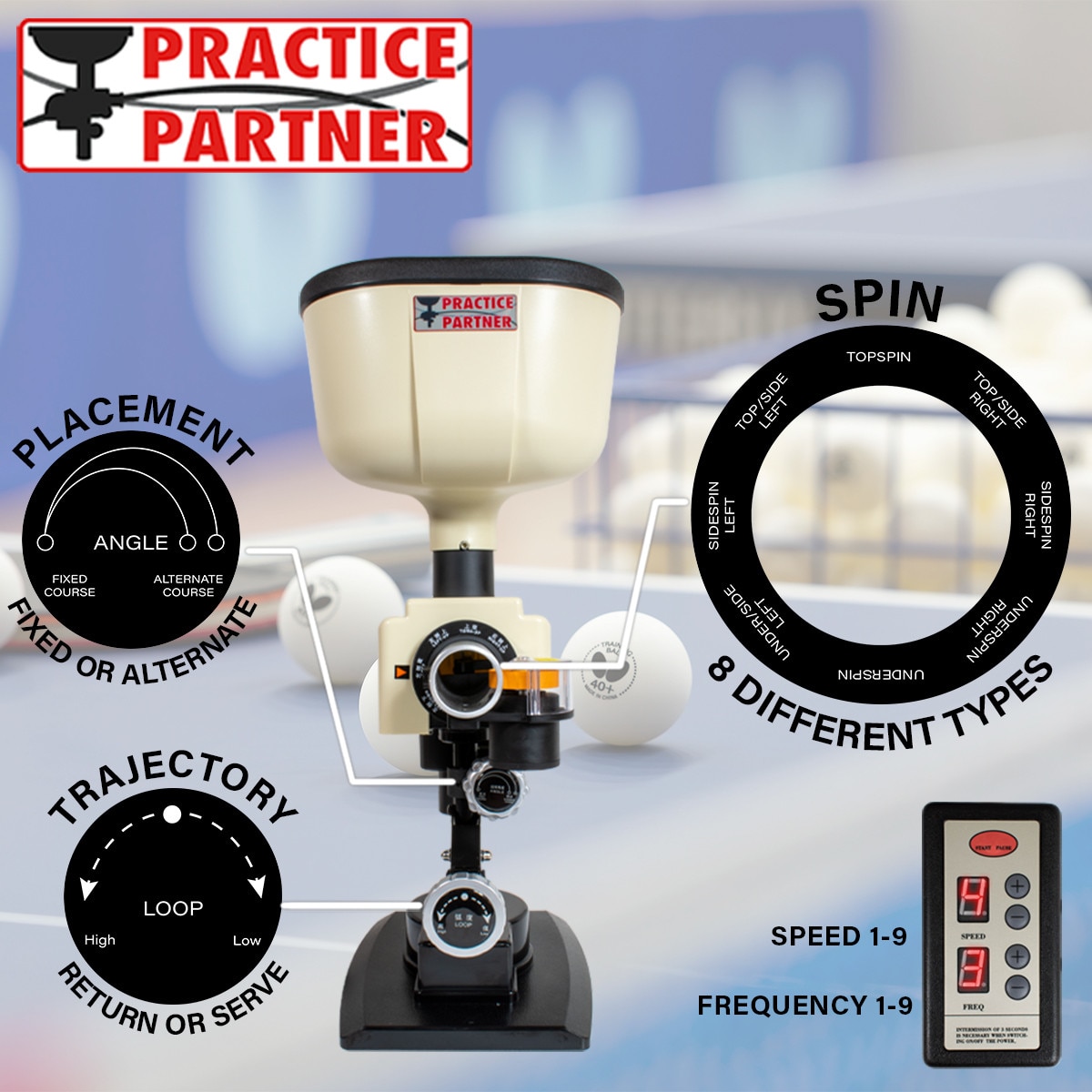 Practice Partner 20 Robot: Robot Face Breakdown
